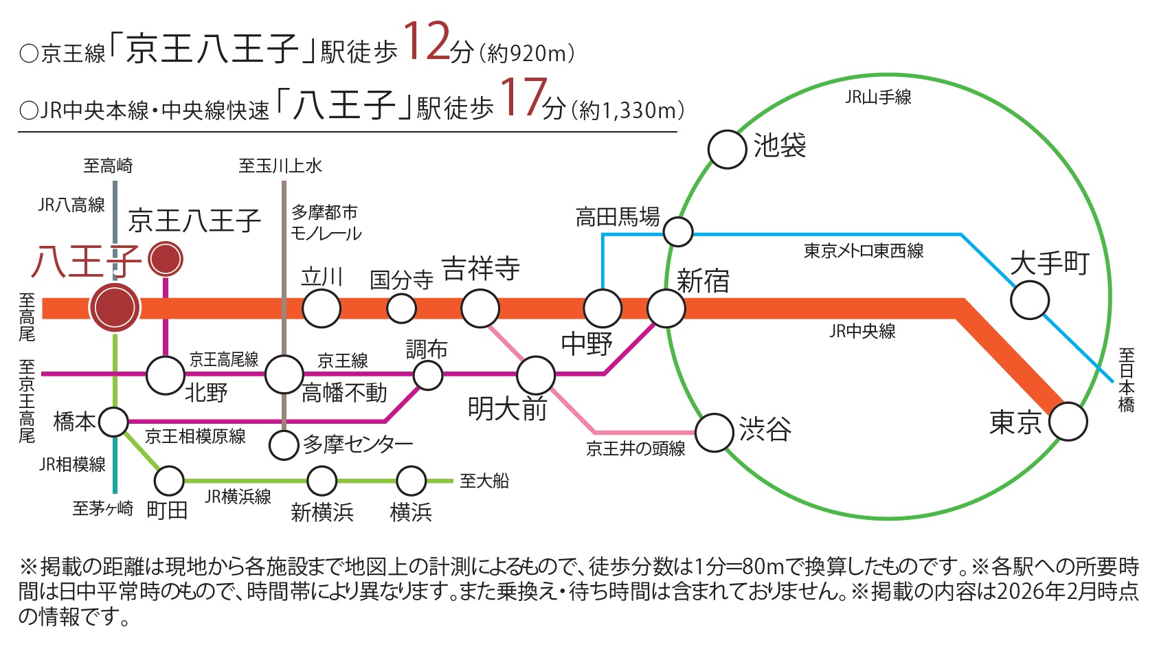 交通図