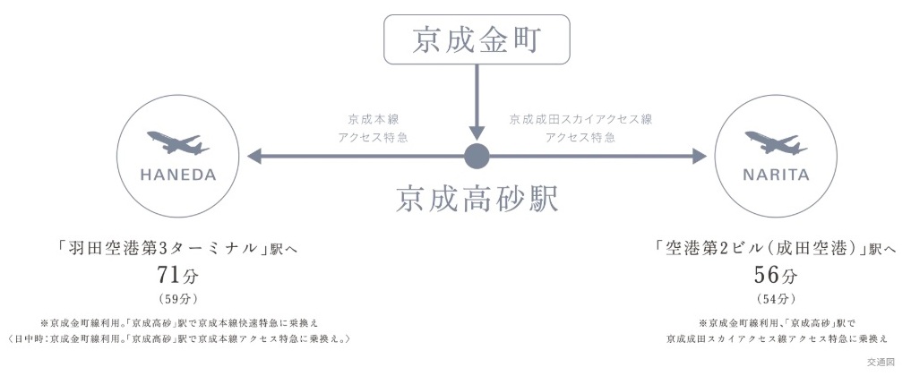 空港アクセスや都営浅草線利用も便利な京成線との2駅2路線利用可。