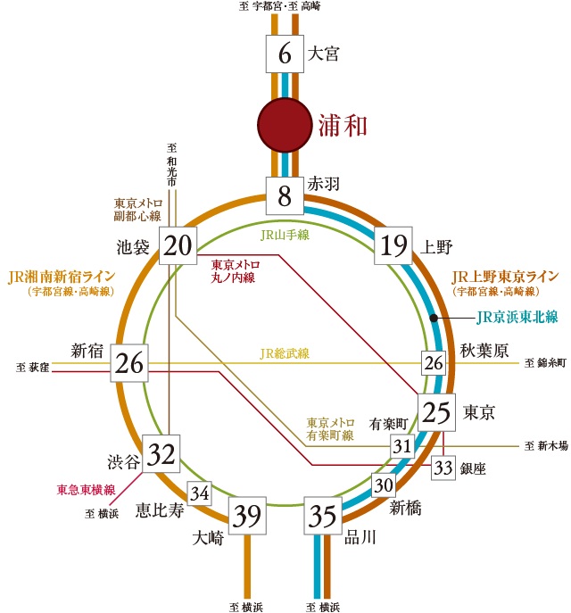 交通図