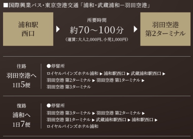 浦和駅西口から、乗り換えなしで羽田空港へ。