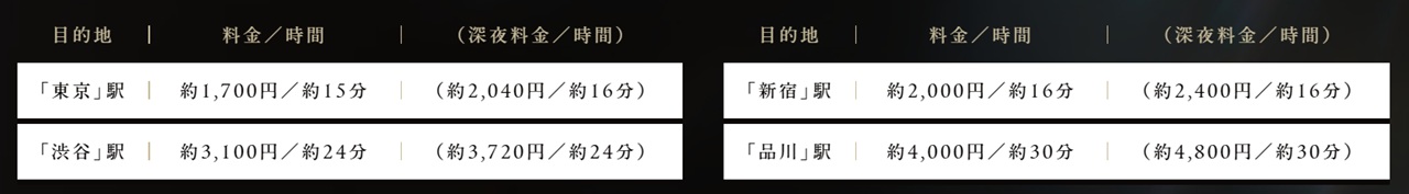 深夜帰宅や終電を逃した時でもタクシーで気軽に帰宅できる距離感。