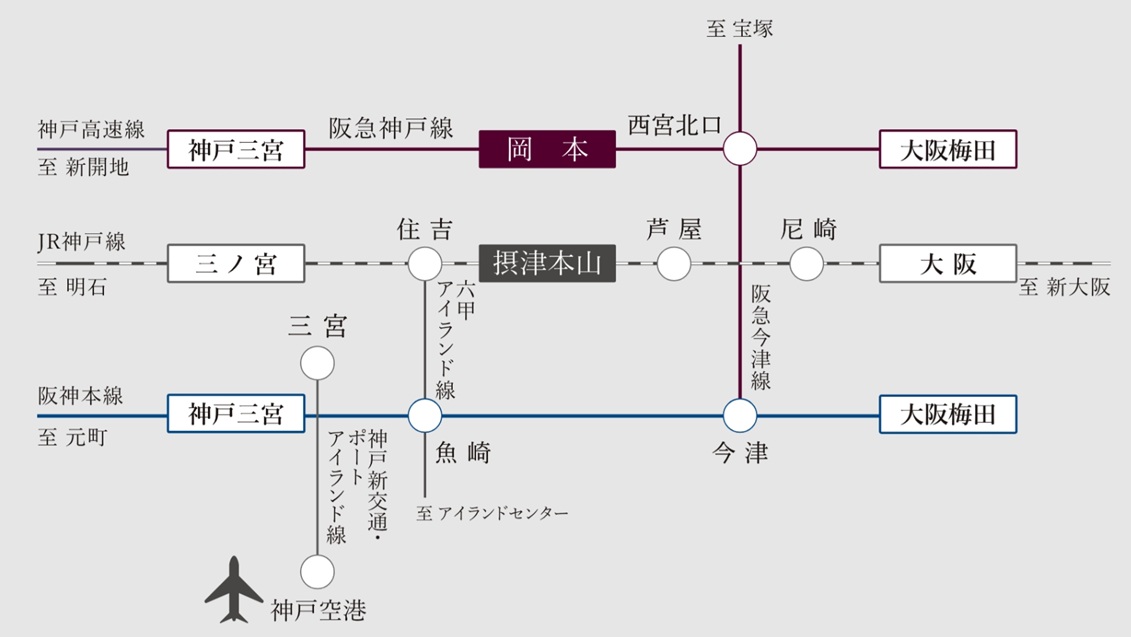 JR「摂津本山」駅と
阪急「岡本」駅が徒歩圏。