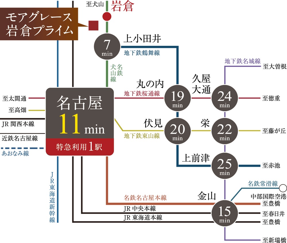 名古屋・中部国際空港へ直通。
「岩倉」駅を始発駅とする電車も充実。