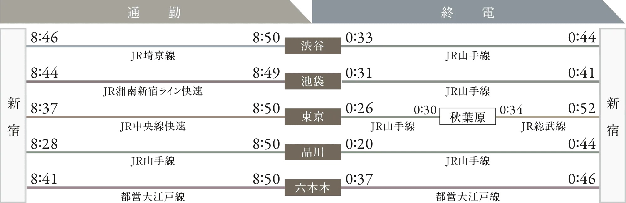 始発から終電まで、都心を自在に。
