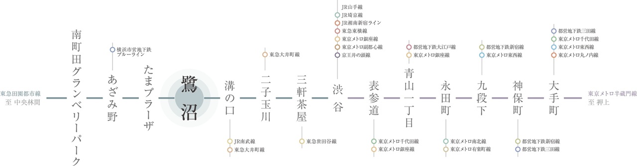 東京メトロ半蔵門線直通。
多彩な接続路線の利便を享受。
