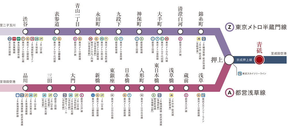 青砥駅から都心へ、押上駅で分かれる2路線アクセス。
