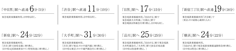 東急東横線「都立大学」駅より