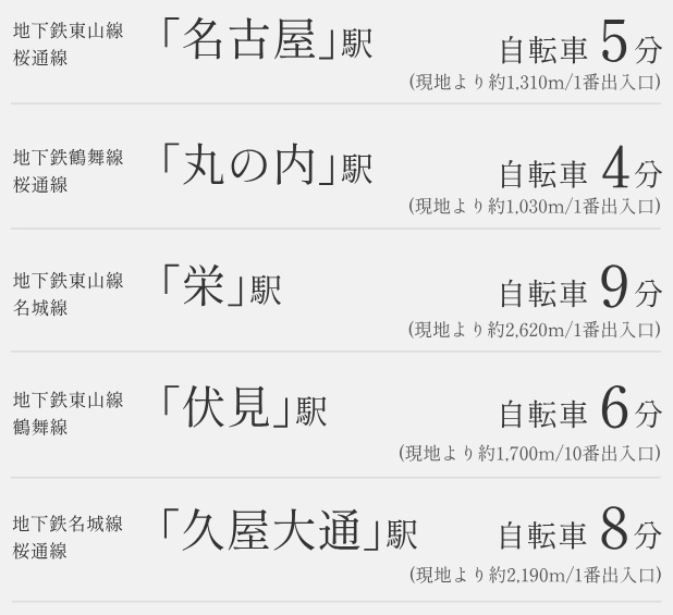 BICYCLE
「名古屋」駅1.3km圏を自転車で使いこなす合理的名古屋都心ライフ。