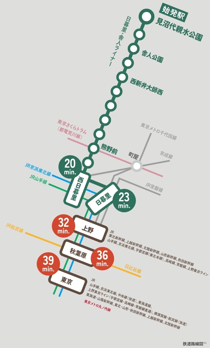 鉄道路線図
