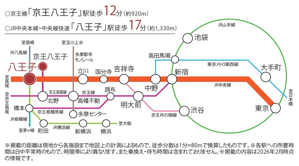 交通図
