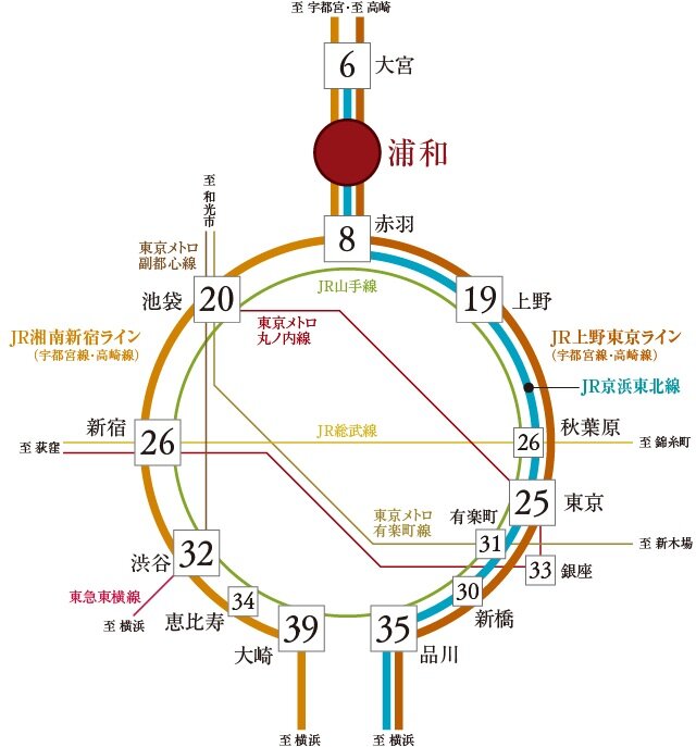 交通図