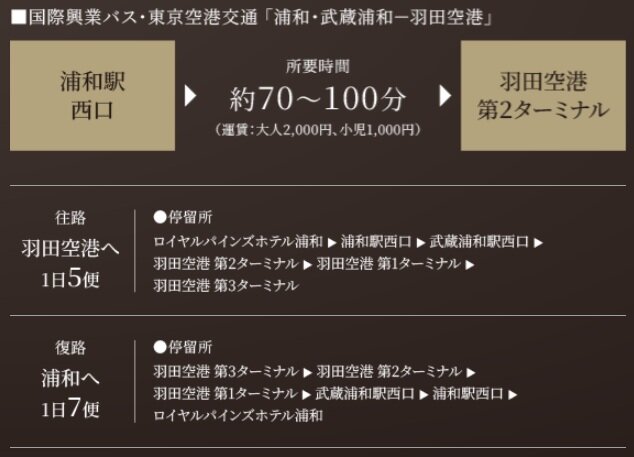 浦和駅西口から、乗り換えなしで羽田空港へ。