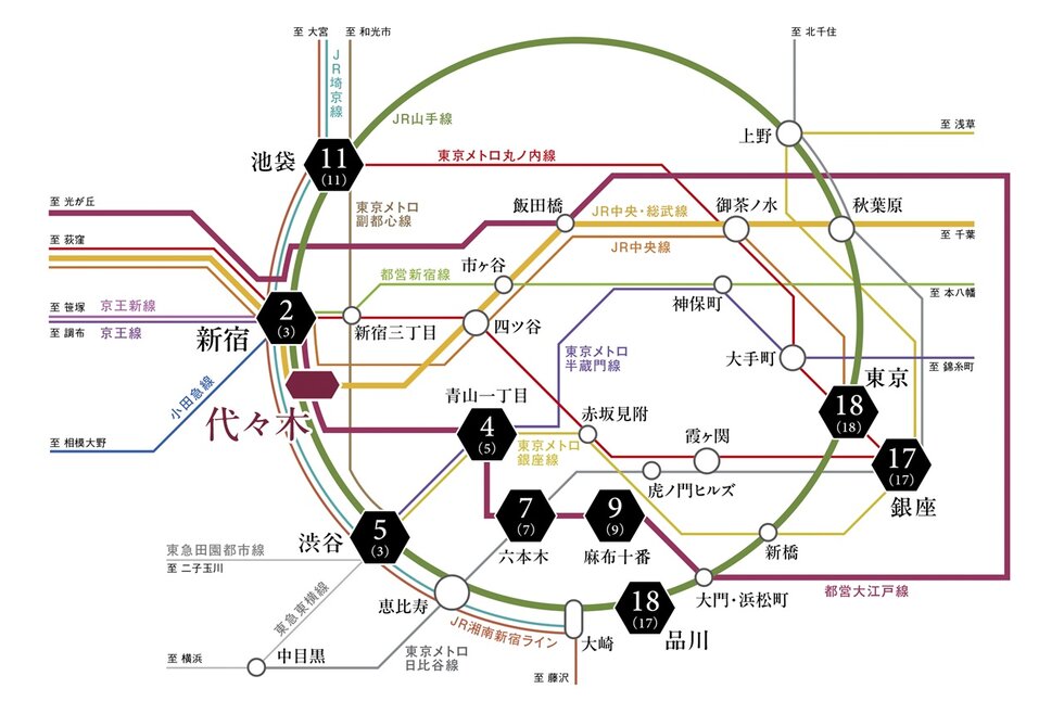 TRAIN ACCESS
