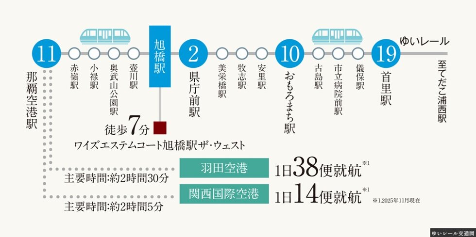 那覇の都心・おもろまちや県庁前、
那覇空港へダイレクト。