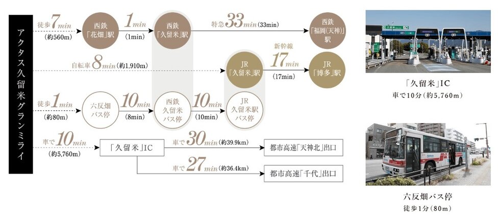 天神・博多へスムーズアクセス。バス停を間近に、高速道路も利用しやすい至便立地。