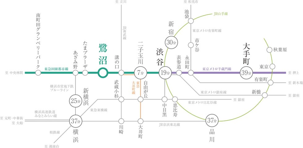 渋谷へ、その先の都心へ、
スマートなダイレクトアクセス。