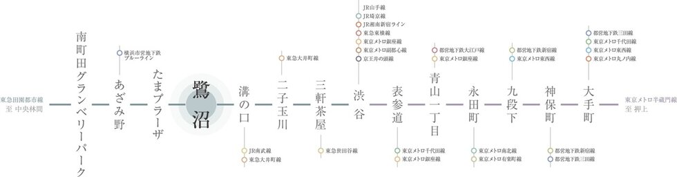 東京メトロ半蔵門線直通。
多彩な接続路線の利便を享受。