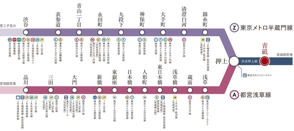 青砥駅から都心へ、押上駅で分かれる2路線アクセス。