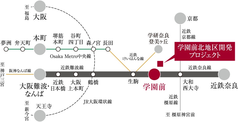 TRAIN ACCESS