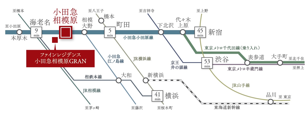 路線図