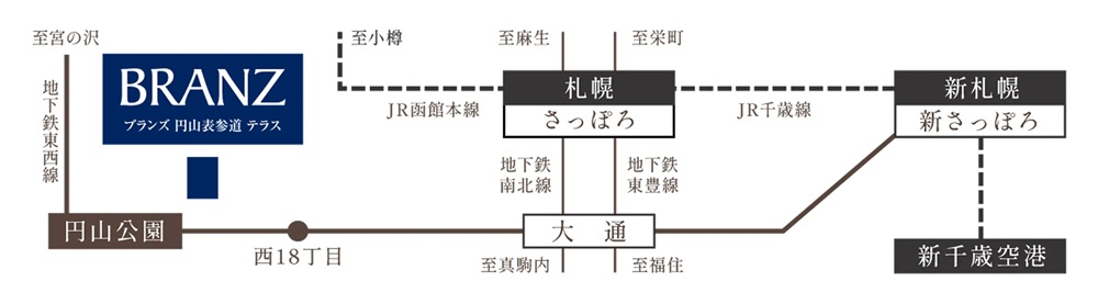 TRAIN ACCESS