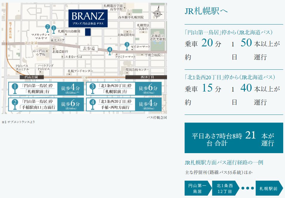 BUS ACCESS
