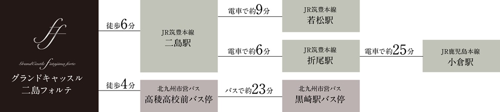 車でも、電車でも。動きやすい街の真ん中で。
