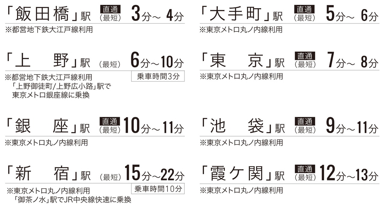 東京メトロ丸ノ内線・都営地下鉄大江戸線「本郷三丁目」駅より