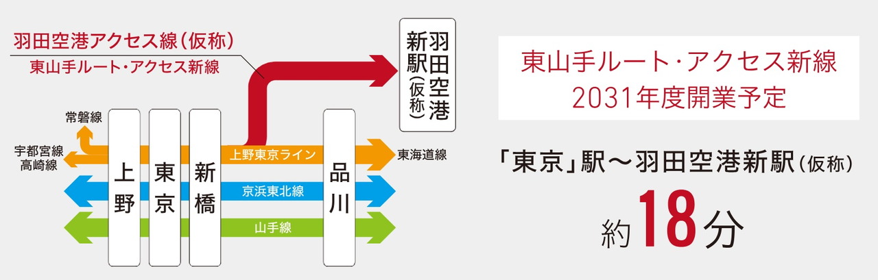 Topic
〈羽田空港アクセス線（仮称）〉