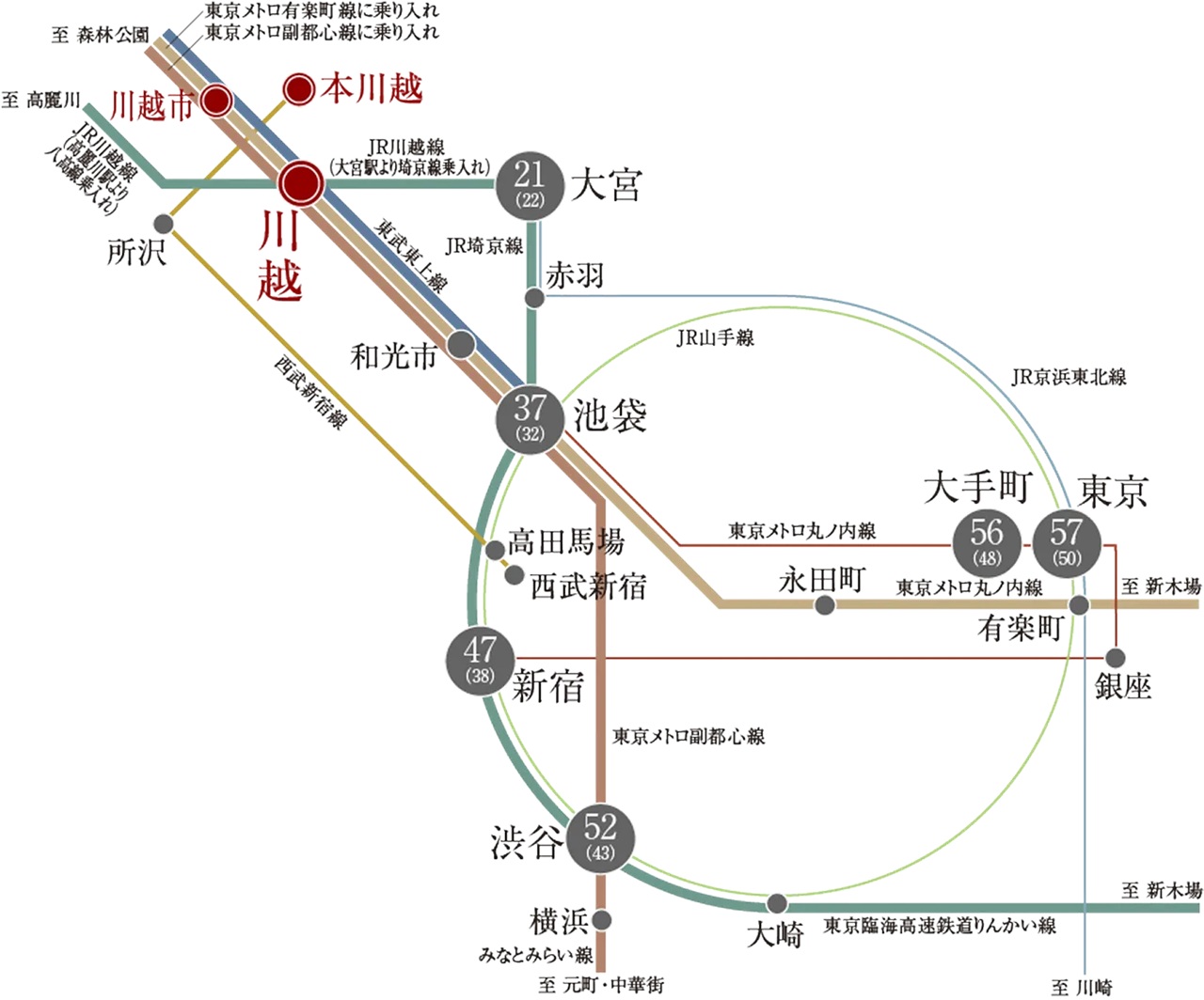 TRAIN ACCESS