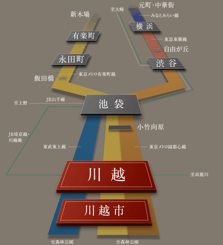 ダイレクトアクセス図