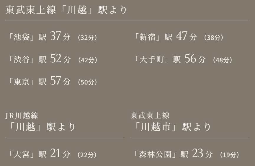 東京メトロ副都心線・有楽町線との相互直通運転で渋谷や横浜、有楽町へも直結。