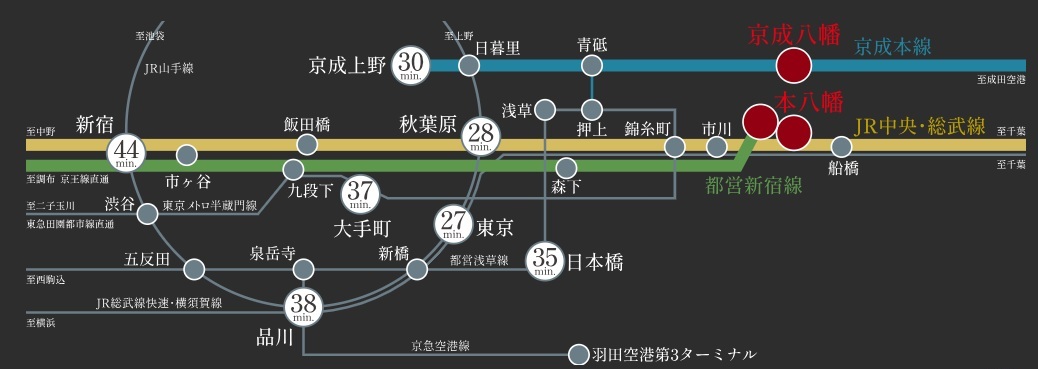 路線図