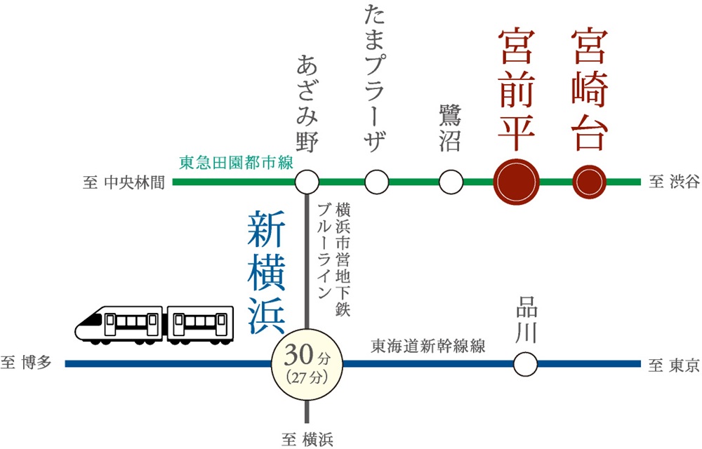 新幹線が発着する新横浜にもスムーズアクセス。