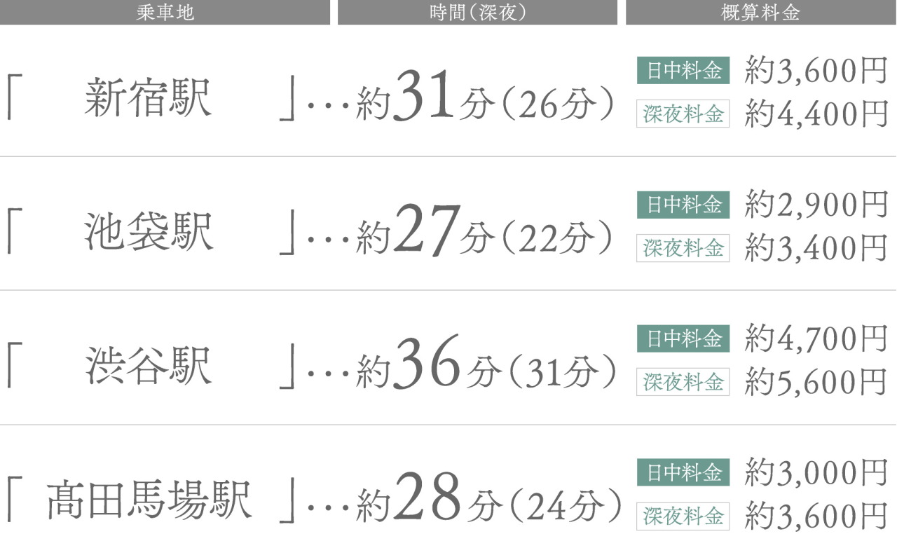 都心や周辺エリアからのタクシー利用も安心で便利。