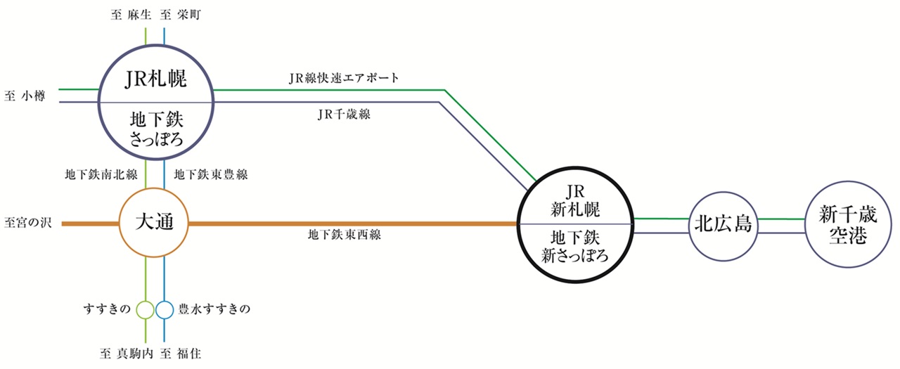 TRAIN ACCESS
JR・地下鉄路線図