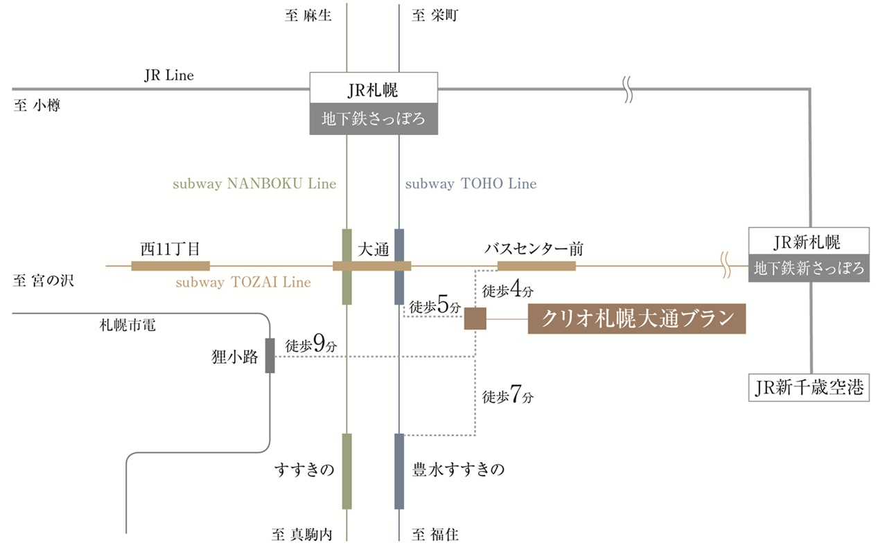 路線図