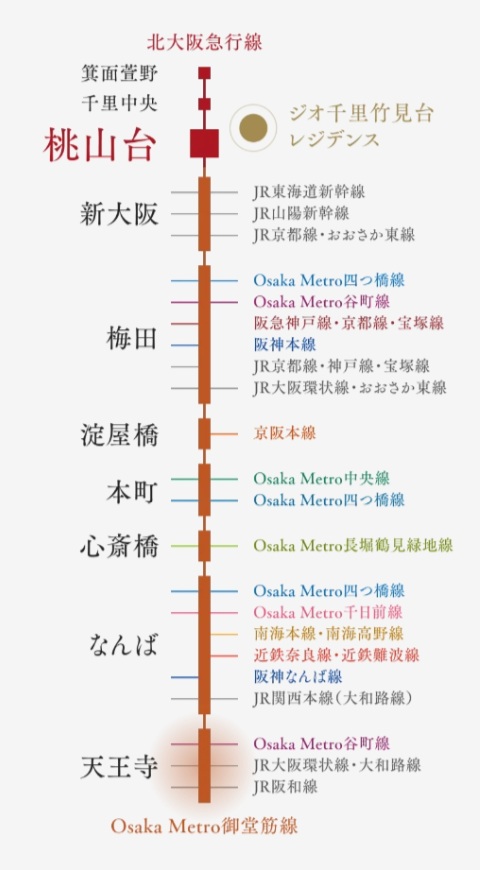 北大阪急行線「桃山台」駅徒歩7分（約490m）
大阪7大都心へ、ダイレクトアクセス。