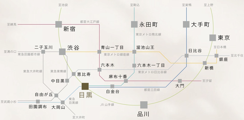 「目黒」「中目黒」の2駅6路線利用で、主要スポットへダイレクトアクセス。