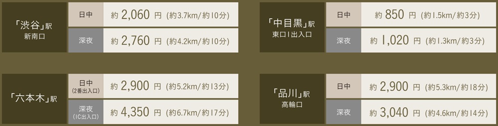 目的地へスムーズにつながる、都心ならではの機動力。