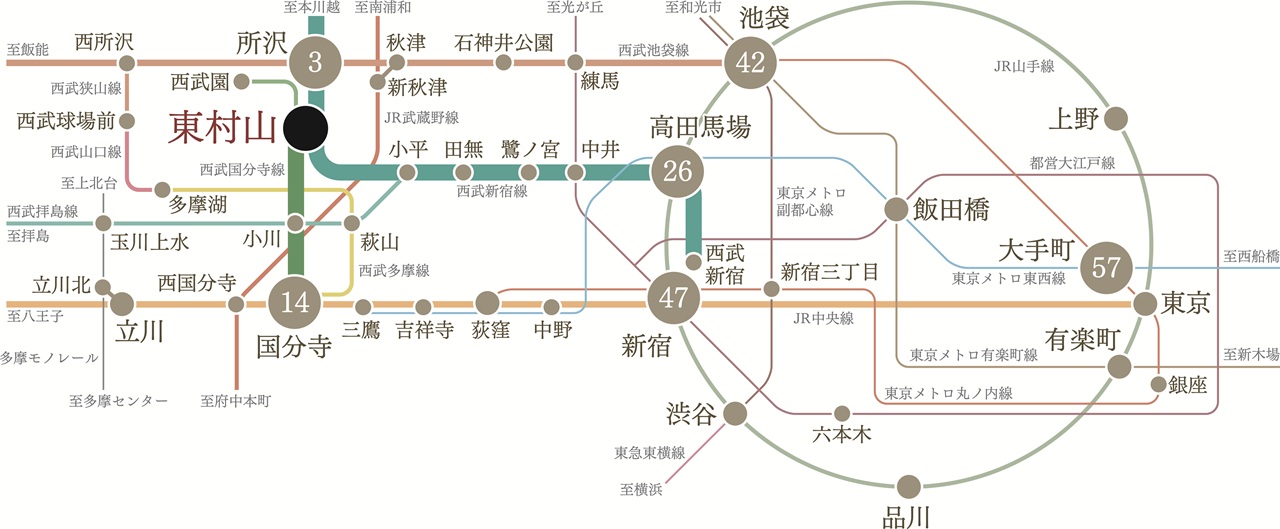 都心へ軽快につながる3路線のマルチアクセス。