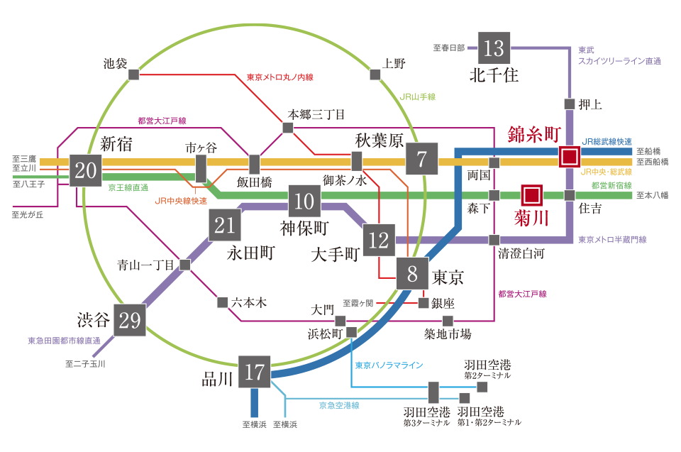 「東京」駅直通8分。
