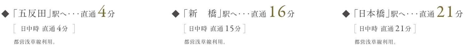 都営浅草線「中延」駅より