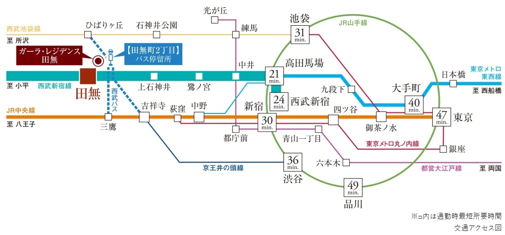 Urban Direct
叶えるのは自由でスピーディな日常。