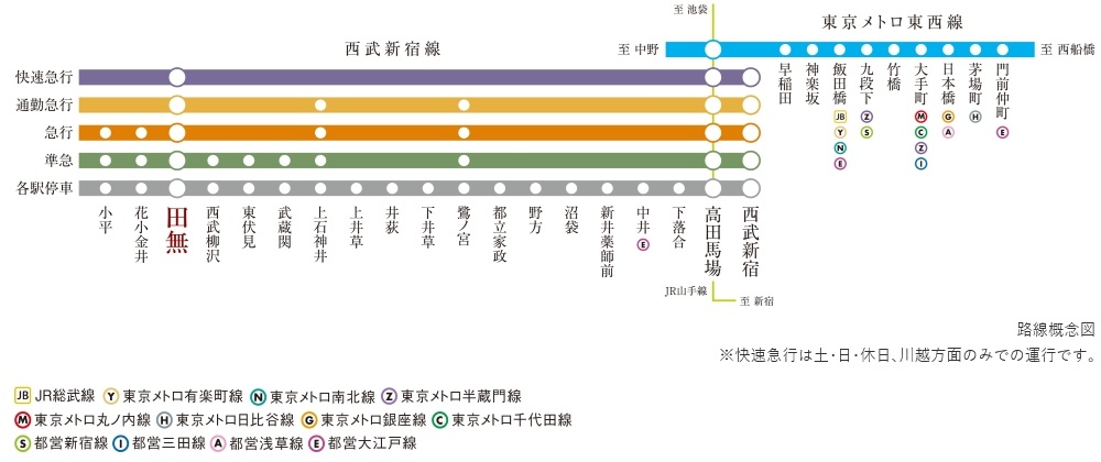 Express
西東京市最大のターミナル駅西武新宿線「田無」。
