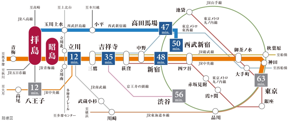 TRAIN ACCESS