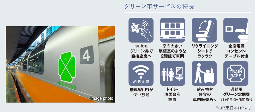 グリーン車で快適通勤