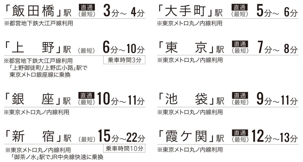 東京メトロ丸ノ内線・都営地下鉄大江戸線「本郷三丁目」駅より