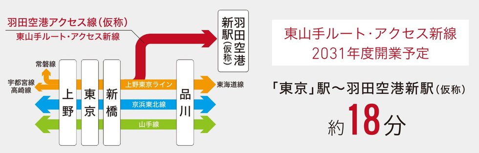 Topic
〈羽田空港アクセス線（仮称）〉