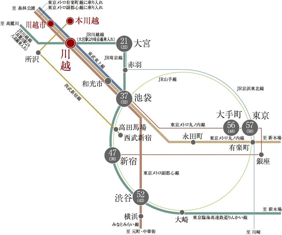 TRAIN ACCESS